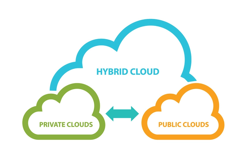 hybrid cloud video hosting